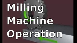 MILLING MACHINE OPERATIONS  Milling Processes [upl. by Epolenep]