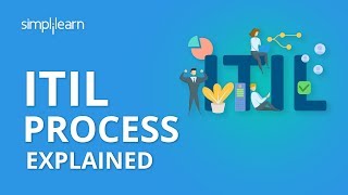 ITIL Process  ITIL Process Overview  ITIL Processes Explained  ITIL Training  Simplilearn [upl. by Eckhardt732]