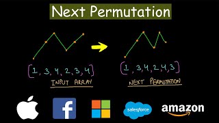 Next Permutation  Leetcode 31 [upl. by Pompea]