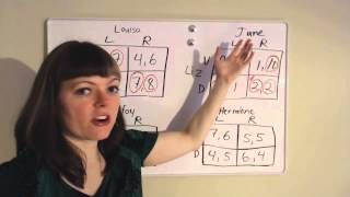 Nash Equilibrium Examples [upl. by Fesoy271]