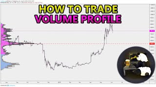 How to Trade Volume Profile VPVR VWAP  and VPSR Analysis Stocks Crypto Forex [upl. by Arihay]