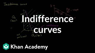 Indifference curves and marginal rate of substitution  Microeconomics  Khan Academy [upl. by Aennil]