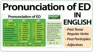 ED pronunciation in English  How to pronounce ED endings [upl. by Ahsaeyt]