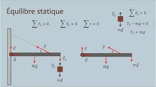 Léquilibre statique [upl. by Ahsieym353]