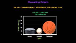 Identifying Misleading Graphs  Konst Math [upl. by Sabsay830]