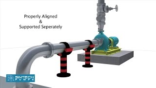 Suction Pump Installation  Piping [upl. by Humpage923]