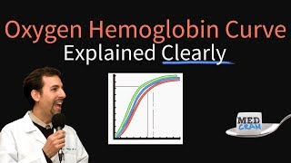 Hemoglobin Basics HemeOnc  USMLE Step 1 [upl. by Carmel]