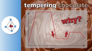 Science of tempering chocolate [upl. by Anrapa779]