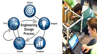 The Engineering Design Process  Simplified [upl. by Maupin551]