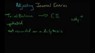 Adjusting Journal Entries Introduction [upl. by Schlessinger]