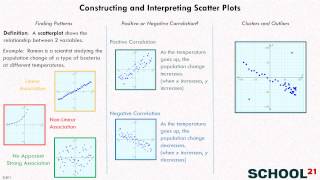 Constructing and Interpreting Scatter Plots 1 8SP1 [upl. by Edna597]