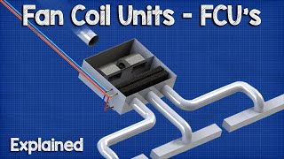 Fan Coil Unit  FCU HVAC [upl. by Ymmor]