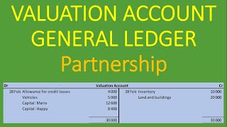 Valuation Account  Partnership  Valuation Adjustments Example [upl. by Girardo]