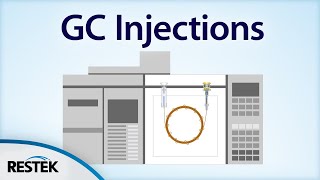 Split vs Splitless Injection [upl. by Dnaleel]