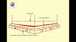 The underpinning process [upl. by Dimond]