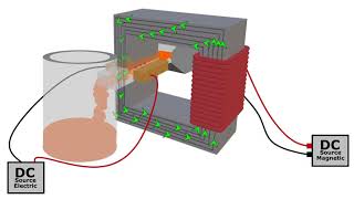 Electromagnetic Pump [upl. by Eeraj]