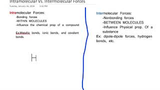 Intramolecular Forces vs Intermolecular Forces [upl. by Adolfo]