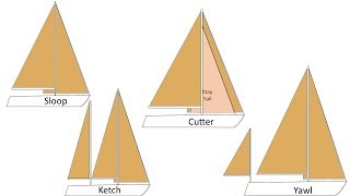 4 Most Common Sailboat Rigs [upl. by Annagroeg694]