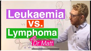 Acute leukemia  Hematologic System Diseases  NCLEXRN  Khan Academy [upl. by Ainehta]