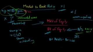 Market to Book Ratio [upl. by Khoury]