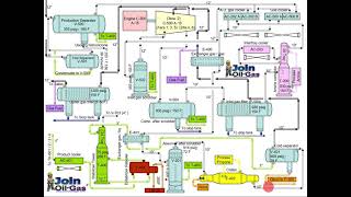 Gas Processing Plant Process Flow Diagram and Explanation [upl. by Sophia]