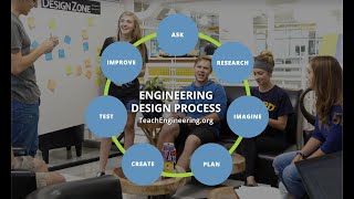 Engineering Design Process [upl. by Ellora]