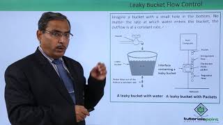 Leaky Bucket Flow Control [upl. by Demahom503]