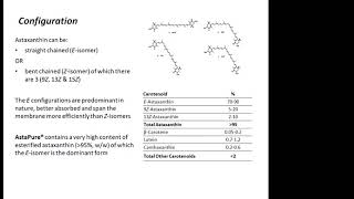 Introducing Astaxanthin – nature’s most potent antioxidant with Dr Nina Bailey [upl. by Sakovich]