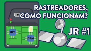 Como Funcionam os Rastreadores Veiculares e Portáteis  Jornada do Rastreamento JR1 [upl. by Yrolg]