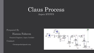 Claus Process of Sulfur Recovery  Sulsim  Aspen HYSYS [upl. by Rochus]