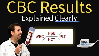 Complete Blood Count  CBC Interpretation Leukocytosis [upl. by Aivilys308]