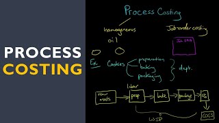 Process Costing [upl. by Mathur626]