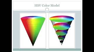 HSV Color Model [upl. by Jr]