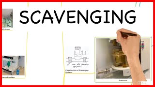 ANAESTHETIC SCAVENGING SYSTEM PHYSICS SERIES [upl. by Magnusson347]