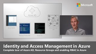 Azure Essentials Identity and Access Management [upl. by Ymot418]