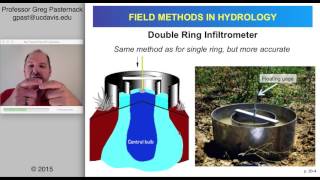 Field Methods in Hydrology Chapter 20 Infiltration measurement and sampling [upl. by Phelia]