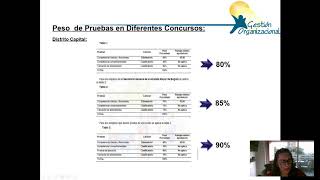 Pruebas Escritas Básicas  Funcionales de la CNSC [upl. by Tiloine]