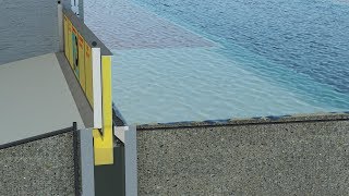 Flood Barrier [upl. by Refinnaj740]