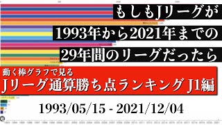 Jリーグ29年間の歴史上 最も多く勝ち点を稼いだチームは？？？総合順位がついに判明【通算勝ち点ランキング J1編】2022年版 Bar chart race [upl. by Fachanan268]