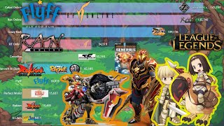 Best and Top Online amp Offline PC Games in the Philippines 2001 to 2020 MMORPG  RTS  FPS  MOBA [upl. by Andrea]