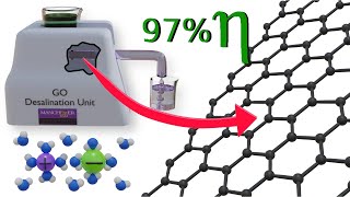 Graphene Filtration  A revolution in Desalination technology [upl. by Anear]