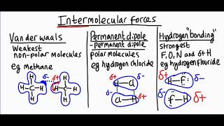 Intermolecular forces explained [upl. by Ailhat630]