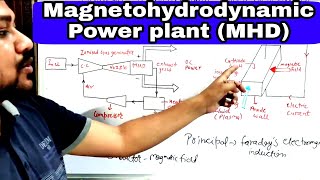 Magnetohydrodynamic Generator  MHD Power Generation [upl. by Xeno985]