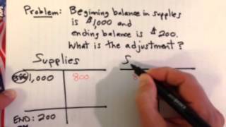 Adjusting Entry Example Consuming Expensing Supplies [upl. by Linnell]