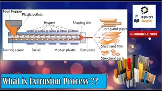 What is Extrusion Process Engineers Academy [upl. by Hayotal]