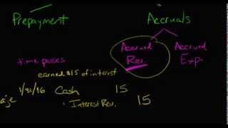 Adjusting Journal Entries Accrual Type [upl. by Neenaj888]