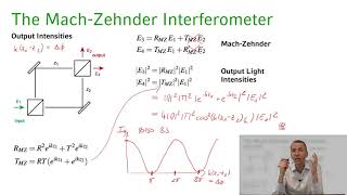 Quantum Optics  04 Lecture 24 Quantum Mach Zehnder Interferometer [upl. by Him]