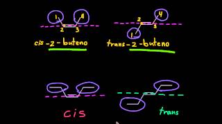 Isomería cistrans [upl. by Skillern]